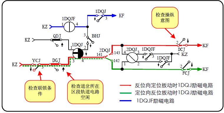 道岔动作电路原理简述