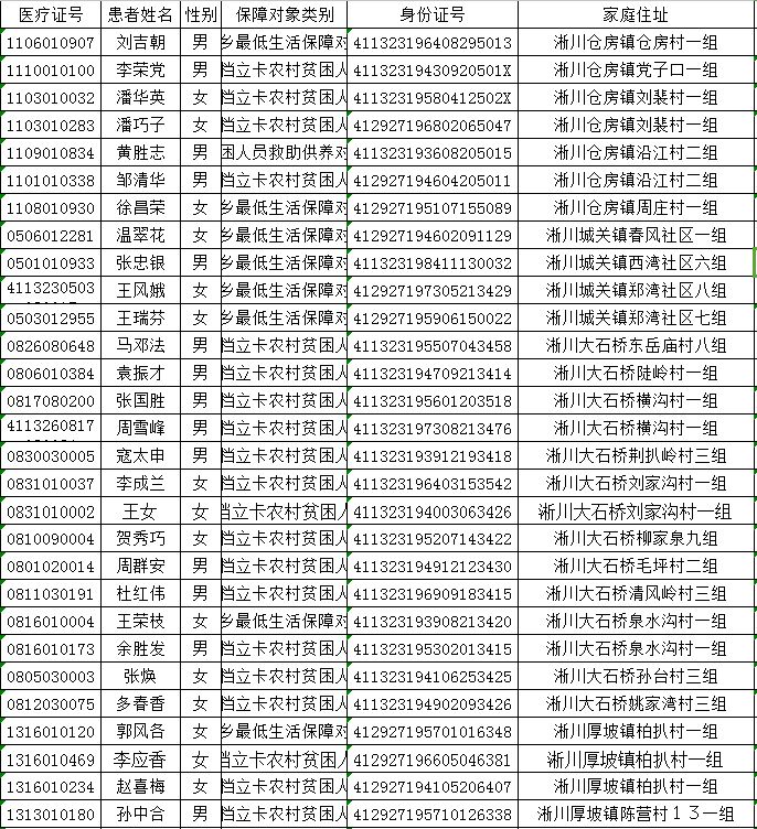 淅川人口_淅川县 万维百科