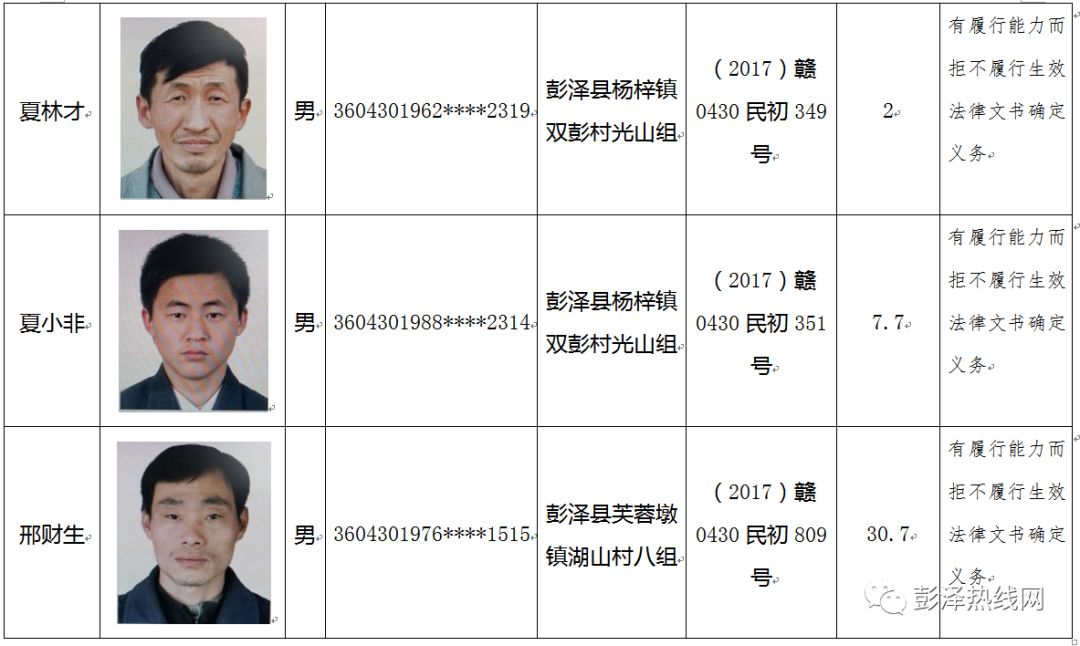 彭泽公布125名老赖, 还带照片,看看有熟人没?