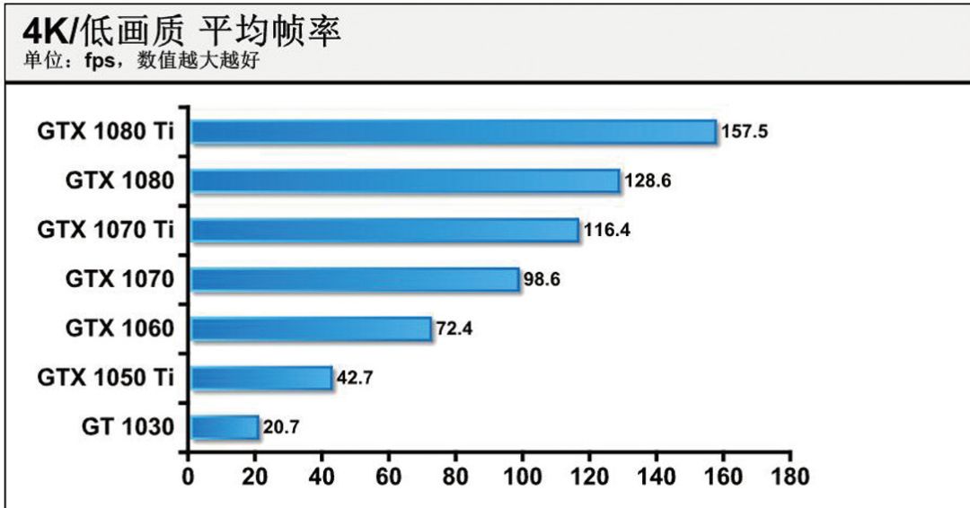 数千人的团战 你的显卡能否一战 全面战争传奇 不列颠的王座 全面解析