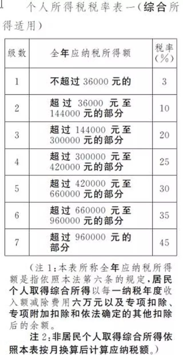 中间税和个人所得税算不算gdp_月薪9000要交多少税(3)