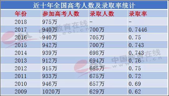 中国人口学历_2011 2016年中国人口各学历分布情况(2)