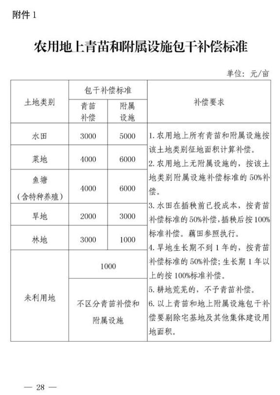 城市拆迁人口安置补偿_拆迁安置补偿协议