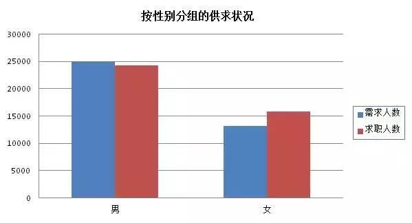 威海女性人口_威海人口分布图(2)