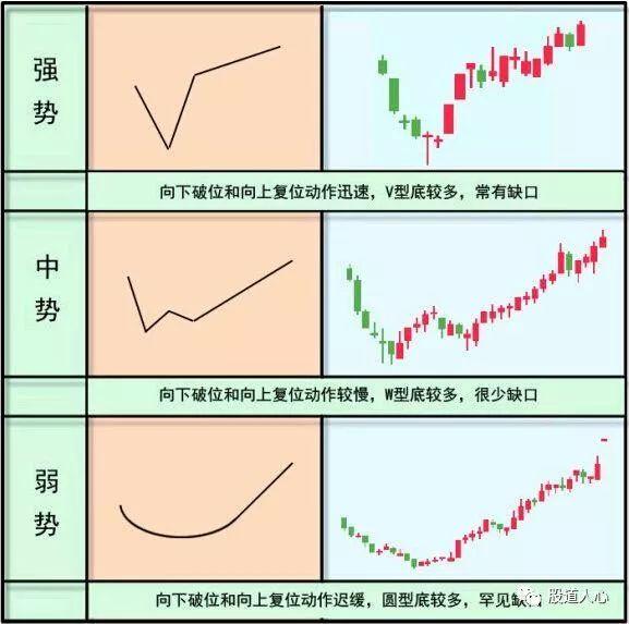 因为挖坑之后,股票价格扶摇直上,鹏程万里,所以坑中的筹码显得无比