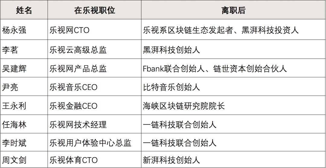 乐氏人口_物是人非的乐视网连续涨停 这是博谁的傻(2)