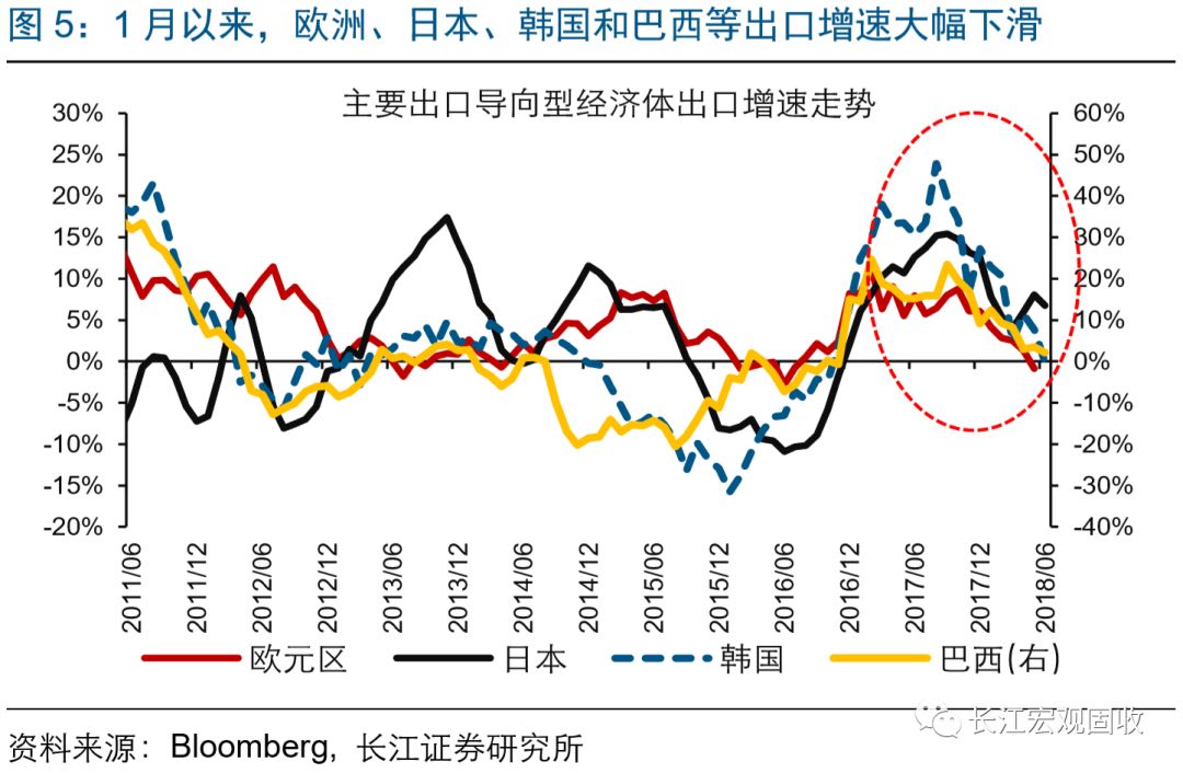 gdp拉动率_中国gdp增长图