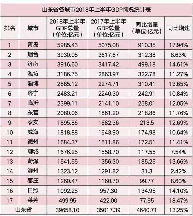 2021山东各地市GDP_山东省各地市GDP数据 2021年前三季度(2)