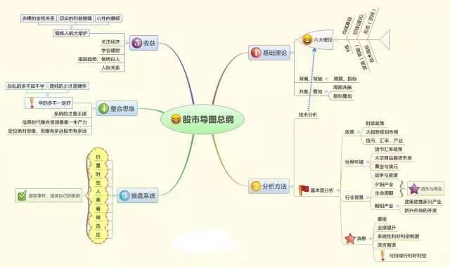 高一人口分布思维导图_高一人口思维导图(2)