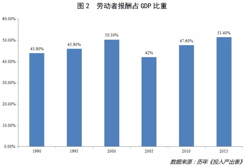 2000以后我国GDP数据_赵鑫胜利 8.29午评GDP来袭黄金迎大行情 跟上操作等翻仓(3)