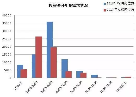 南京人口环境分析_南京人口管理干部学院(3)