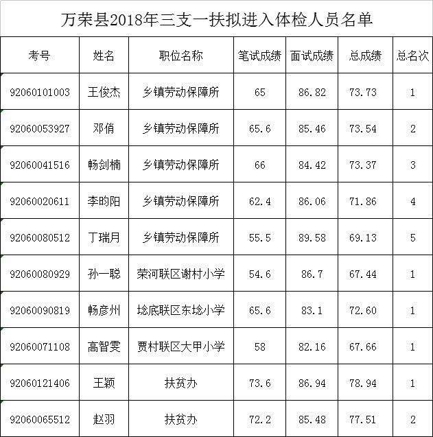 万荣人口_193人 万荣县2020年公开招聘事业单位工作人员公告