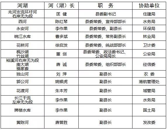 无为人口_安徽 净增人口152.7万,6市增长10市下降,合肥的增幅全省第一