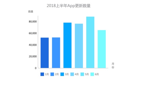 AppBi: 从上半年 Search Ads 数据分析国内 App 出海红利