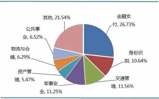 招聘物联网_招聘 物联网智库招聘新媒体编辑(2)