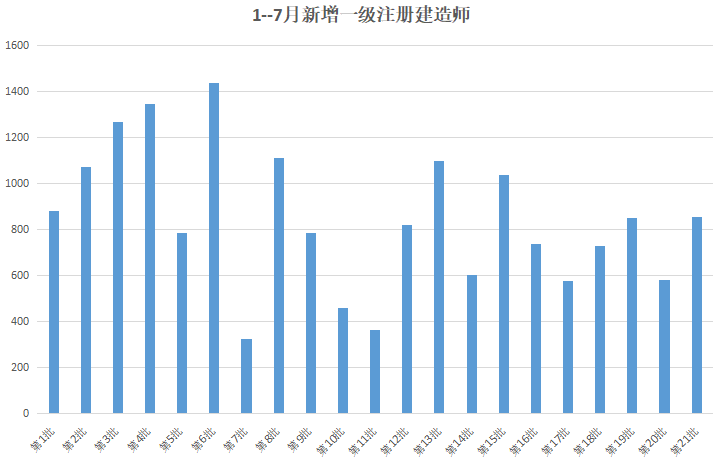 工程师人口_工程师图片卡通