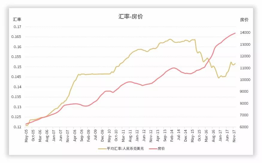 排除汇率的因素中美gdp_20年前,台湾GDP为2750亿美元,占中国大陆GDP的26 ,现在呢(3)