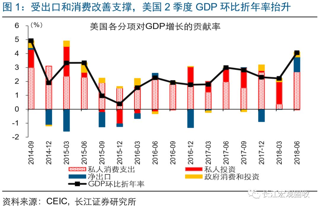 2018前2季度gdp_英国二季度GDP季环比初值0.4%,预期0.4%,前值0.2%(2)