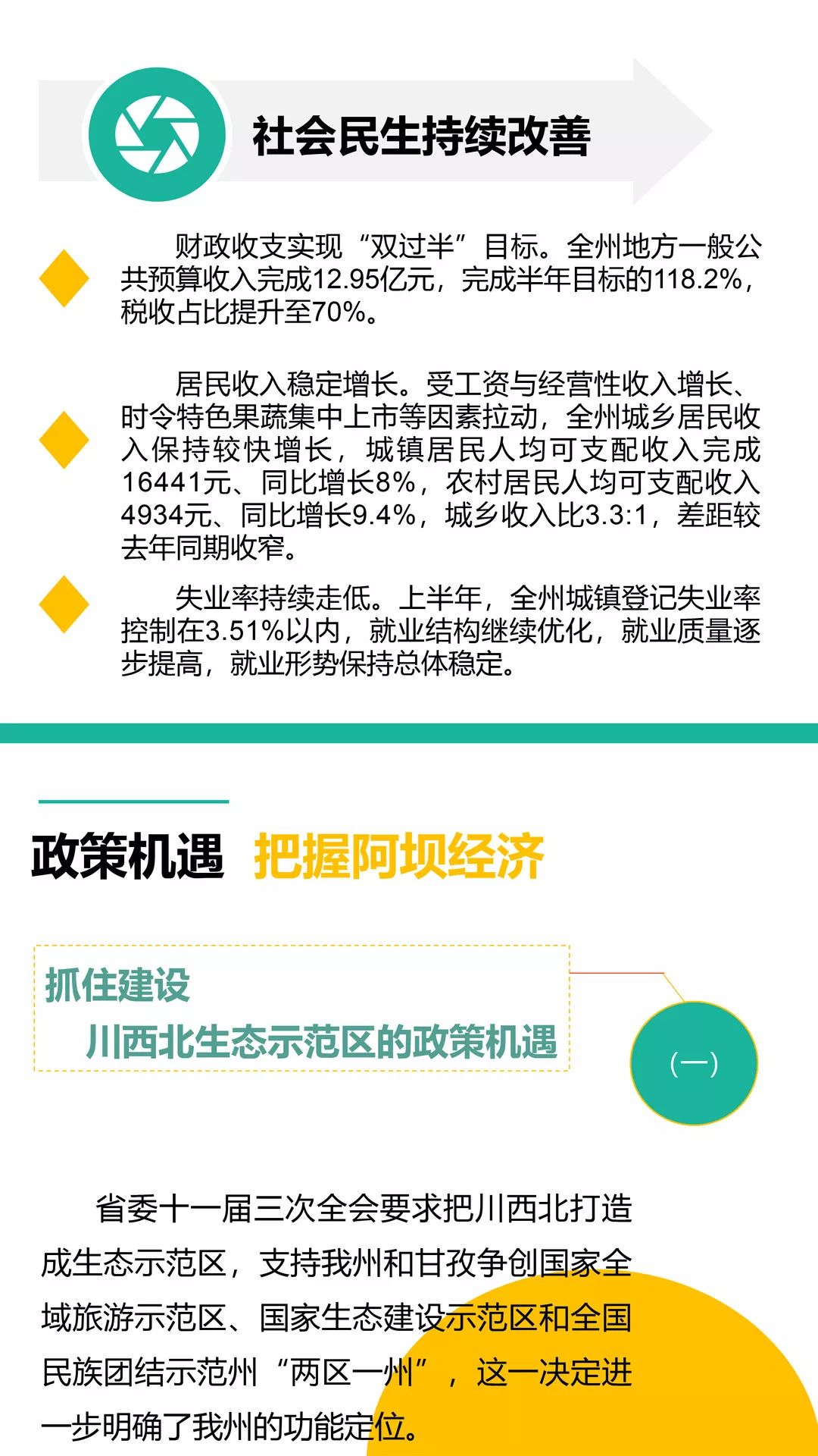 阿坝州年GDP_四川经济半年榜单出炉 阿坝南充眉山列GDP增速前三