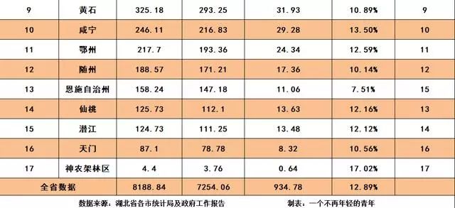 抚顺gdp_辽宁省GDP数据排名,大连遥遥领先,沈阳人均数值仅第3名