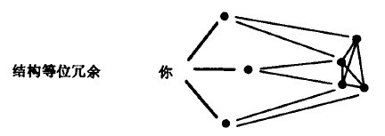 29思维模型结构洞一竞争的社会结构