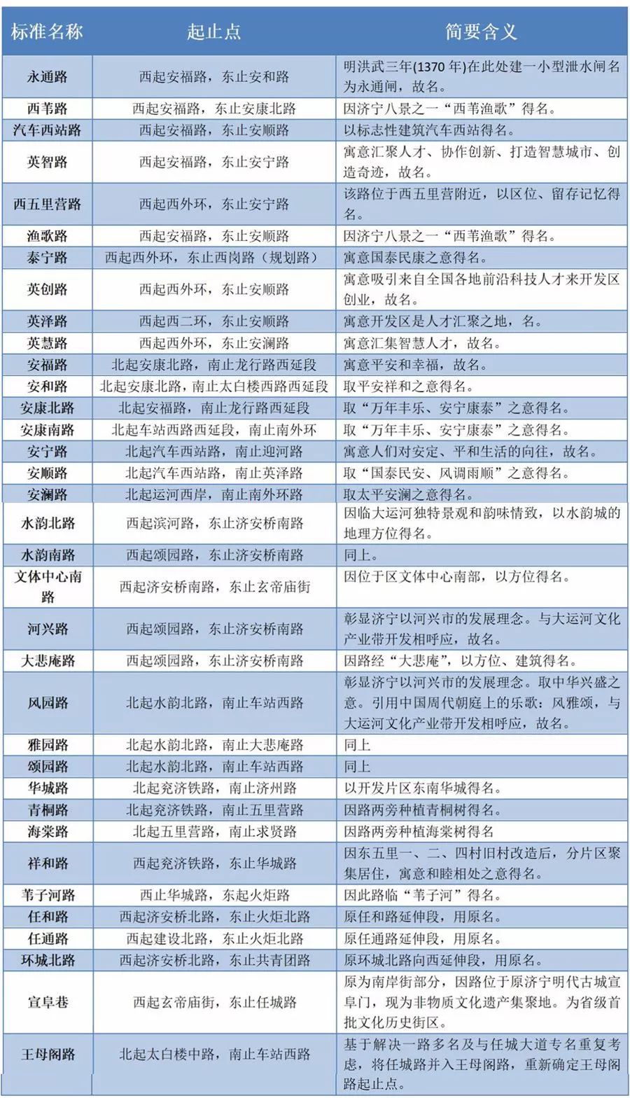 济宁任城区人口gdp_济宁有个区,人口102.31万GDP533.44亿,有 中国运河之都 美誉(3)