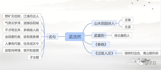 修订版讲给孩子的中国文学史23孟浩然