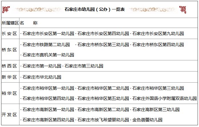 石家庄公立私立幼儿园面面观附石家庄主城区公办小学目录