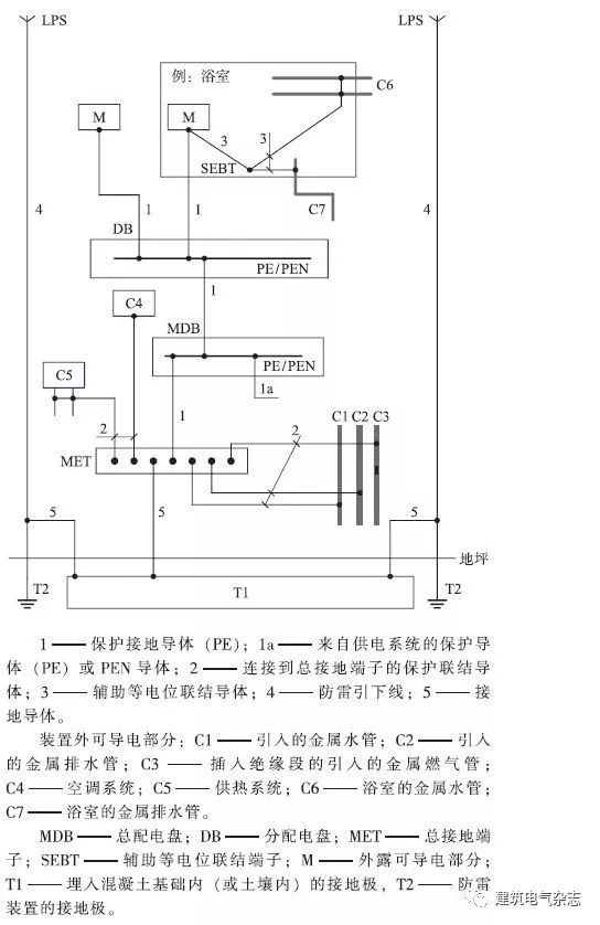 安装 接地配置和保护导体》是关于保护联结导体选择和安装的专门标准