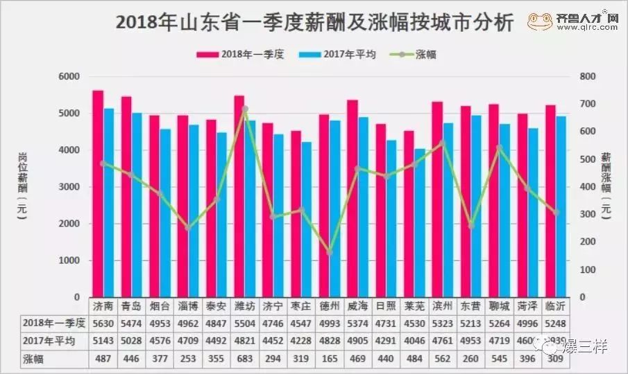 青岛人口平均收入是多少_青岛人口分布图(3)