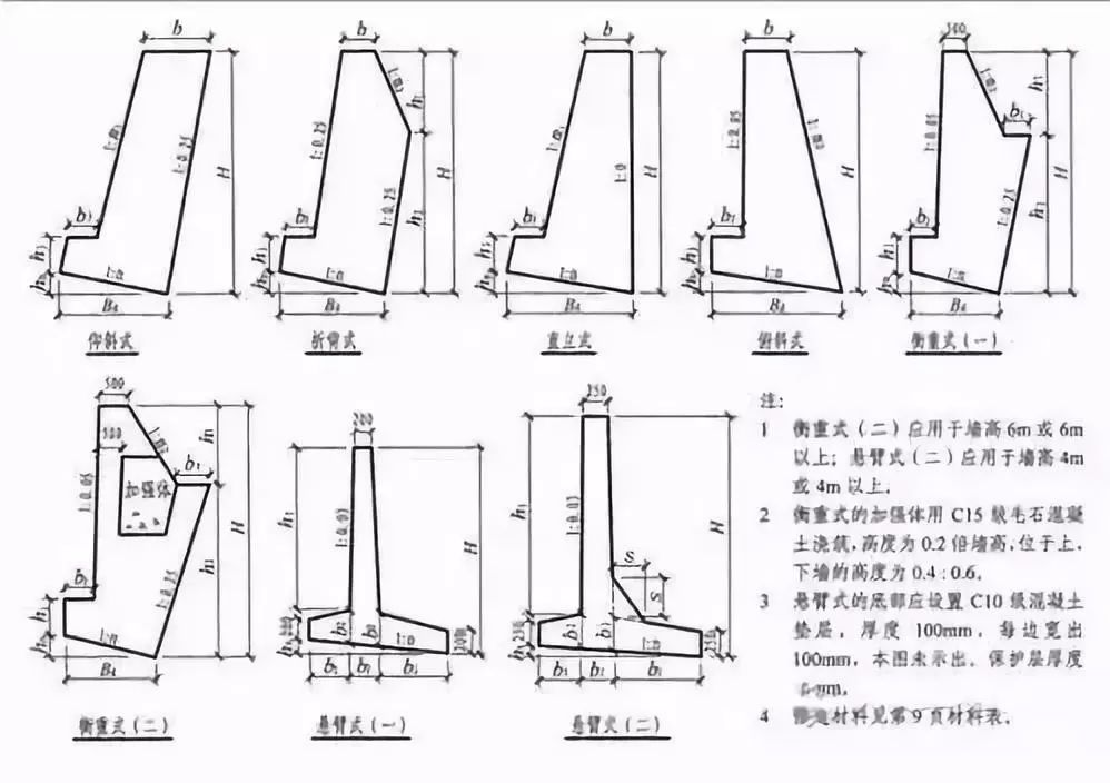 分享最全挡土墙设计解读