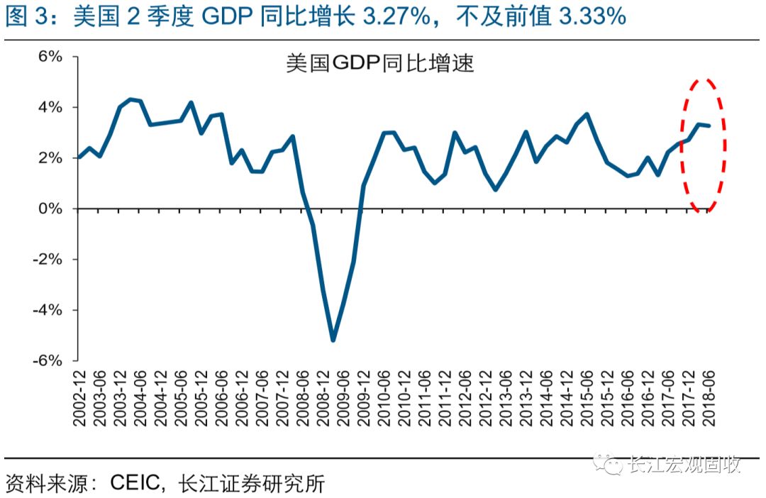 口前gdp(3)