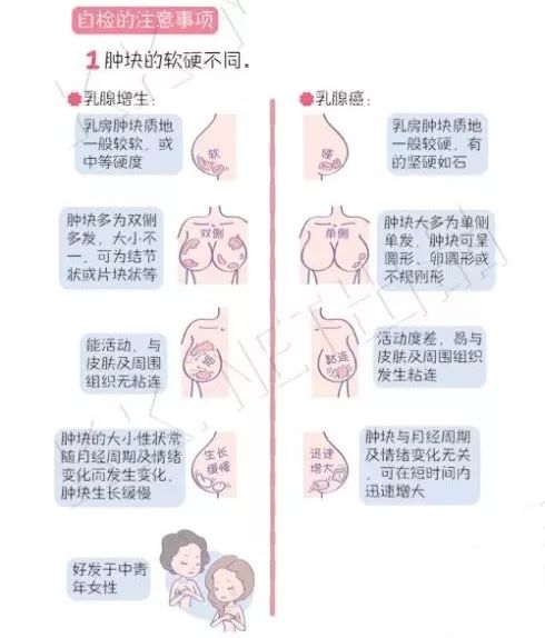 乳腺包块or乳腺ca?听听专家这样说.