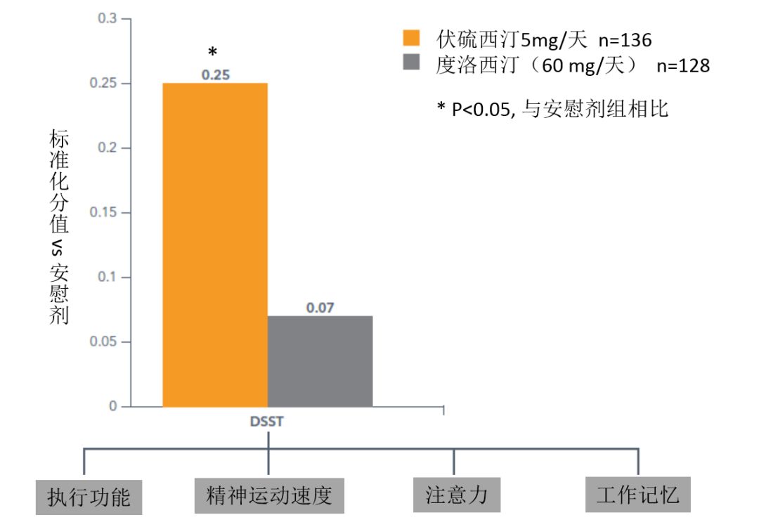 氢溴酸伏硫西汀:老年抑郁患者的新选择 | 新药资讯