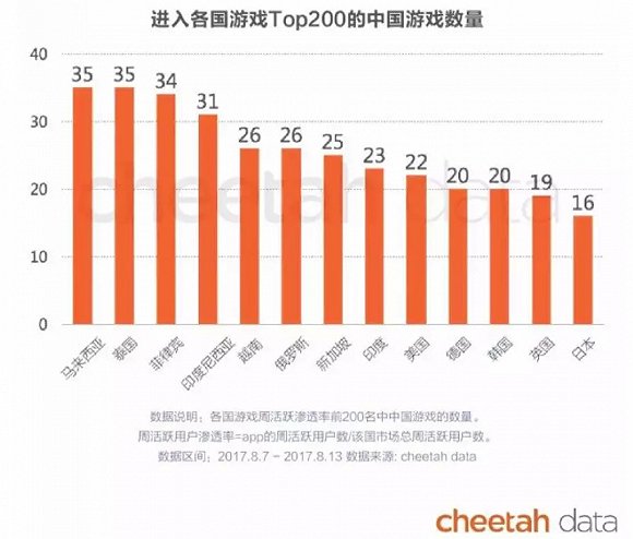 东南亚国家人口排名_一带一路 东南亚10国,买房投资大对比(3)