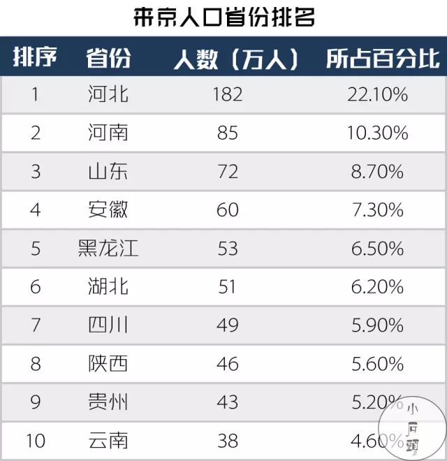 北京人口住院率_住院照片真实图片(2)