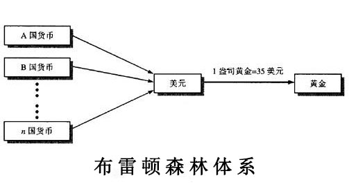 美国gdp是什么时候成为第一的_今年中国GDP超过美国成为第一经济大国 一种可能尽在数据分析(2)