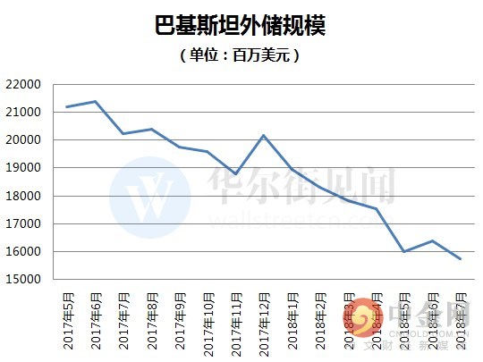 巴基斯坦gdp_快吗 巴基斯坦GDP约3409.5亿美元,世行认为28年后达到2万亿美元