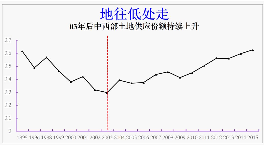 鹿邑人口比例_鹿邑太清宫(3)