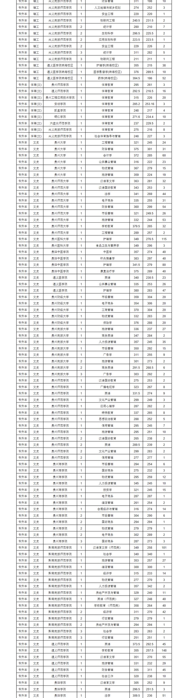 2018年贵州省人口_2018年贵州福泉市事业单位遴选人员成绩公告