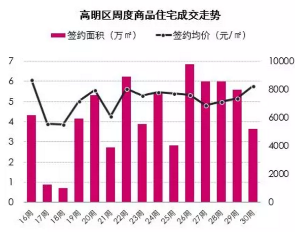 高明gdp容桂gdp_广东佛山顺德容桂镇2018年GDP是多少(2)