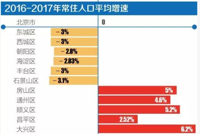 2017人口净流入_福州人口净流入趋势图(2)