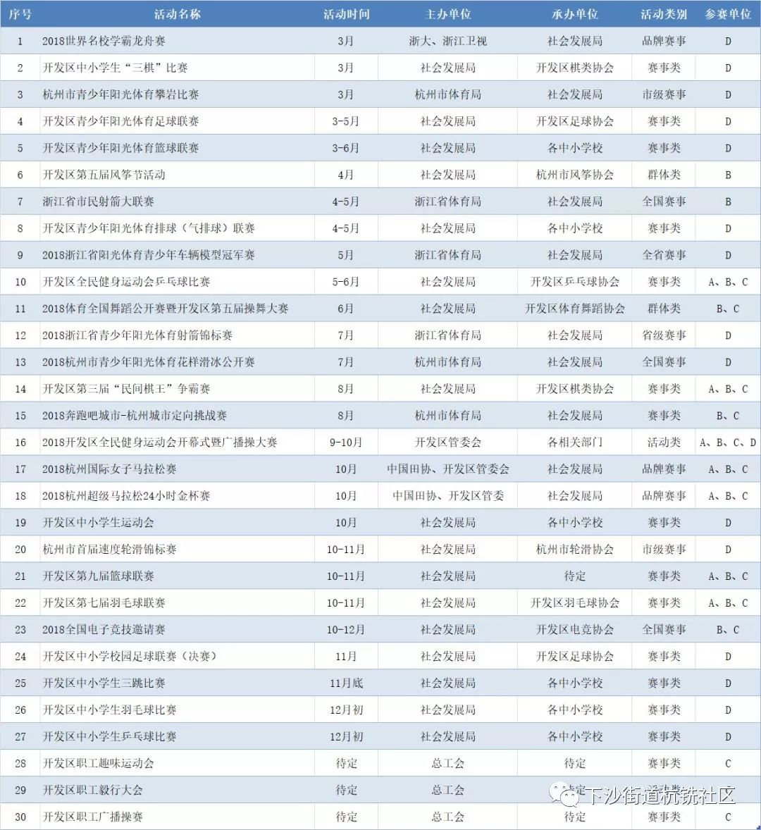 资讯 2018全民健身运动会N多项目泛亚电竞(图1)