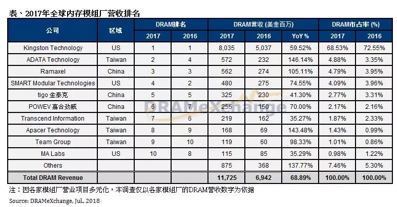 现货排名_现货黄金