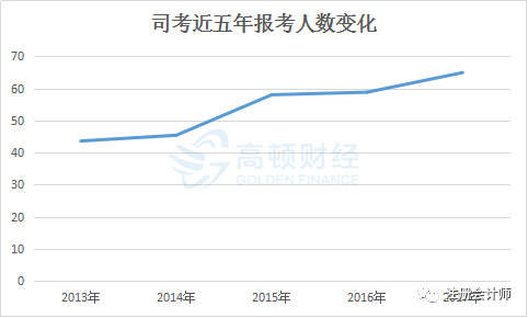 2020年人口 知乎_2020年人口普查照片(3)