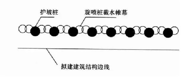 图文基坑降水旋喷桩截水帷幕