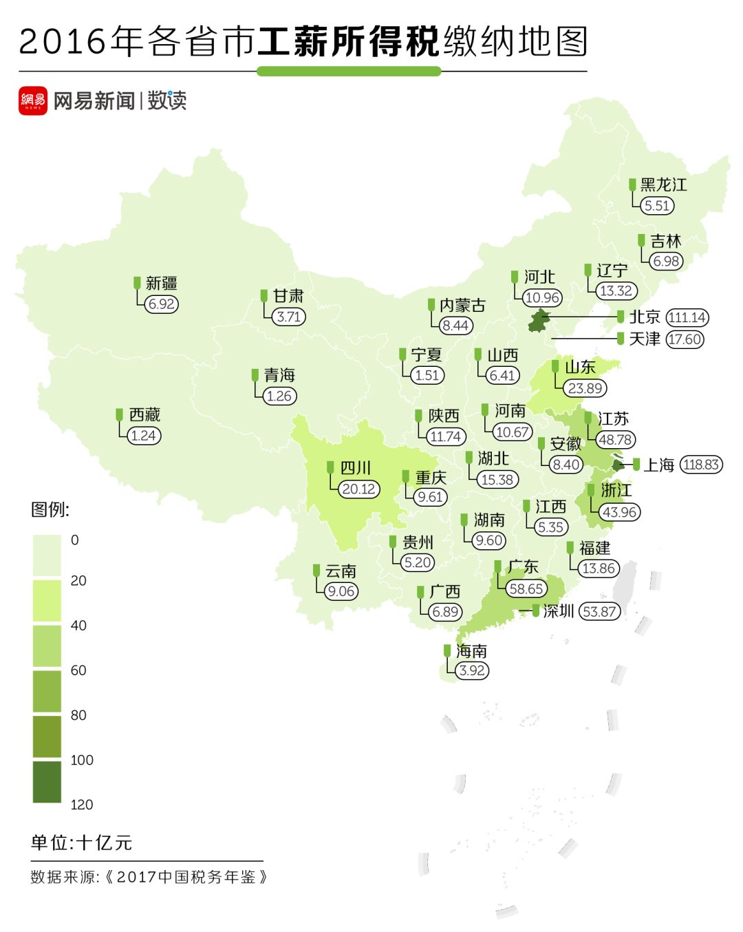 税收人口_税收手抄报