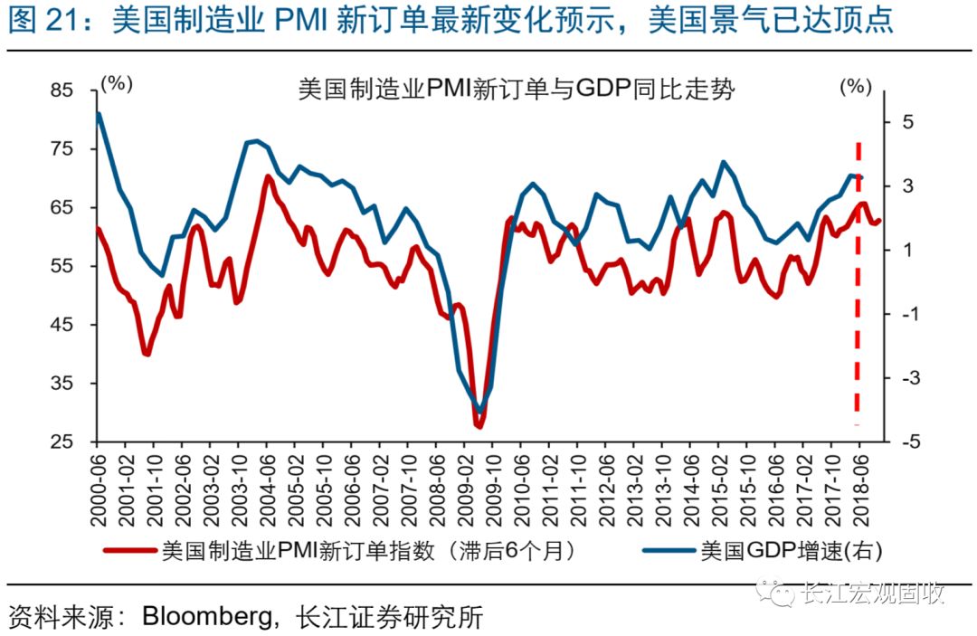 永安二季度gdp_中国二季度GDP前瞻 房地产投资下行影响如何