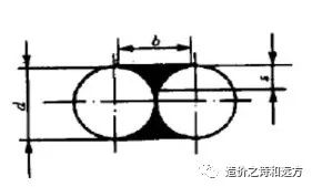 焊接的搭接的长度怎么算_钢筋焊接搭接长度图片(3)