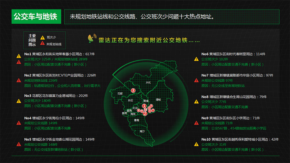 广州交通"行不行?这份大数据报告"话你知!